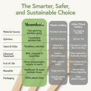 sustainable choice comparison chart for bamboo cutlery