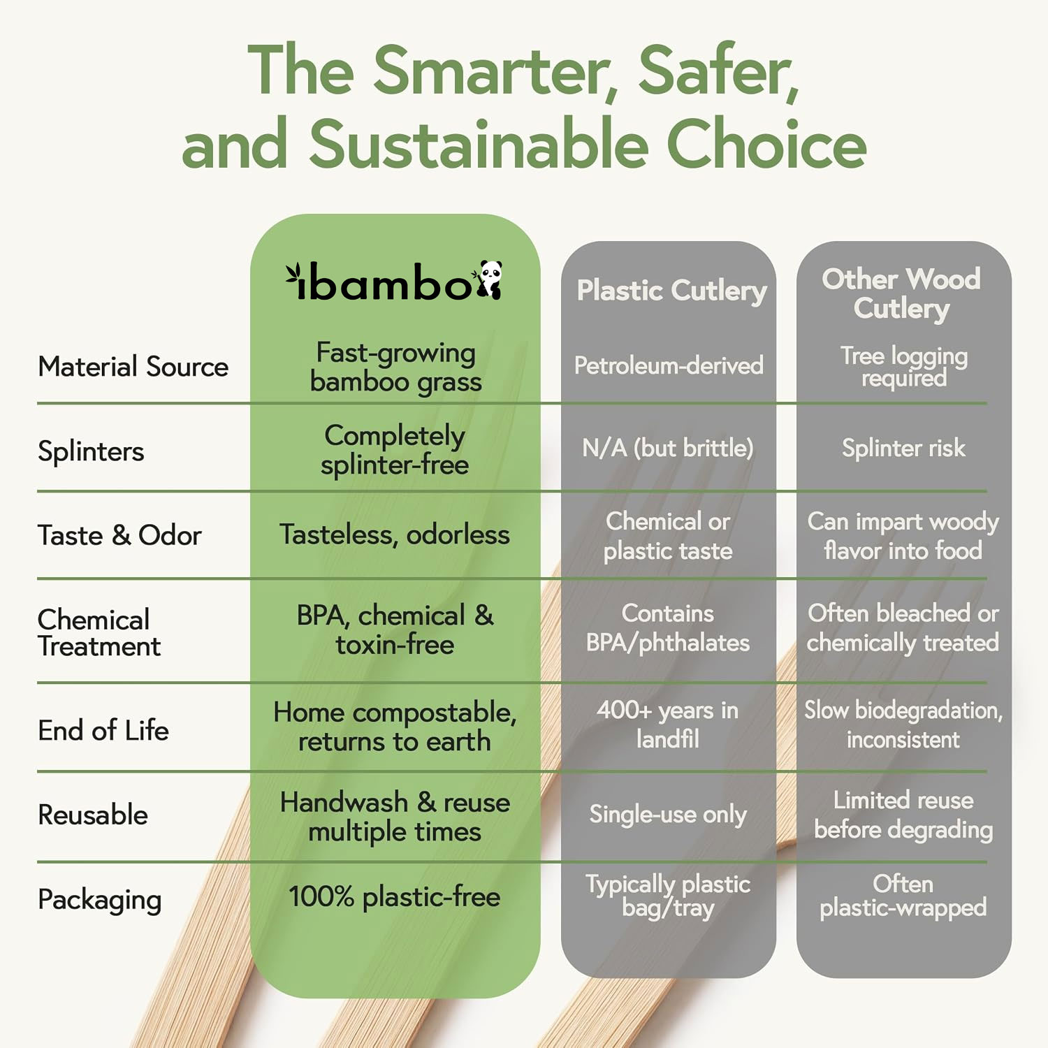 sustainable choice comparison chart for bamboo cutlery